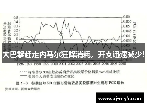 大巴黎赶走内马尔狂降消耗，开支迅速减少！